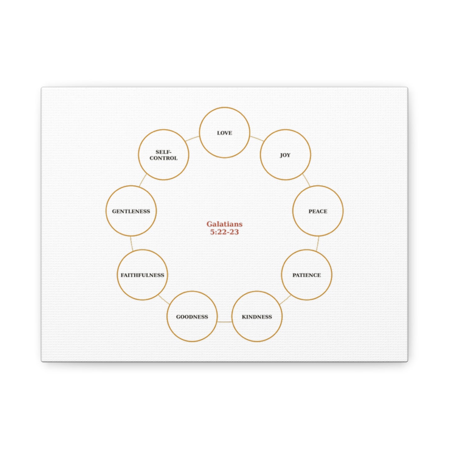 Fruit of the Spirit Canvas Wall Art — Galatians 5:22-23 Inspirational Bible Verse