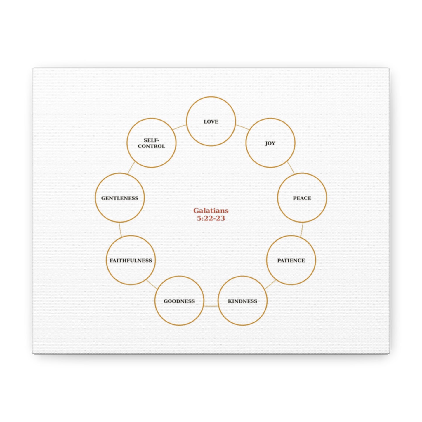 Fruit of the Spirit Canvas Wall Art — Galatians 5:22-23 Inspirational Bible Verse