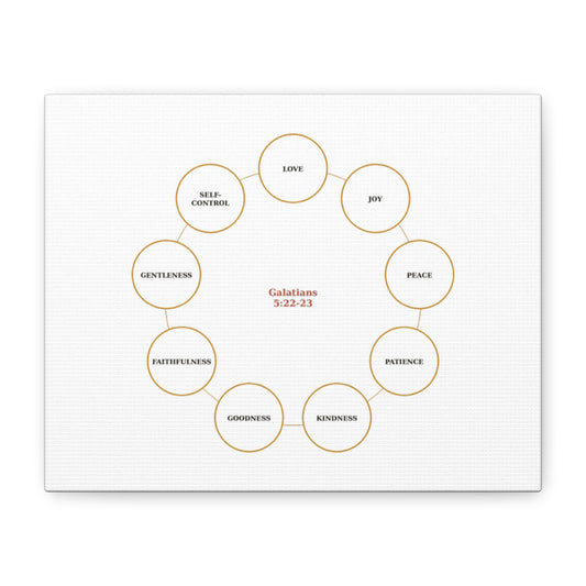 Fruit of the Spirit Canvas Wall Art — Galatians 5:22-23 Inspirational Bible Verse