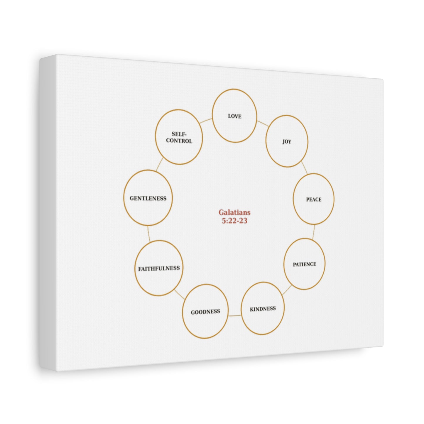 Fruit of the Spirit Canvas Wall Art — Galatians 5:22-23 Inspirational Bible Verse