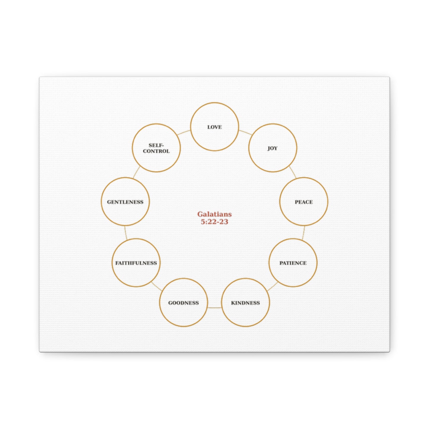 Fruit of the Spirit Canvas Wall Art — Galatians 5:22-23 Inspirational Bible Verse