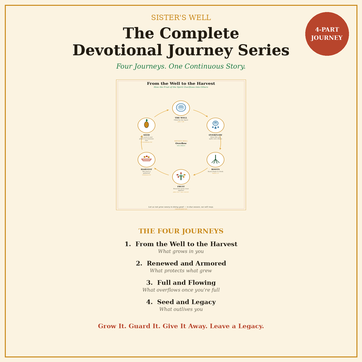 The Sister's Well Formation Bundle: Renewed, Armored, Overflowing & Legacy - 4 Part Digital Study Series
